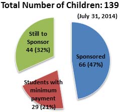 Sponsorship Breakdown